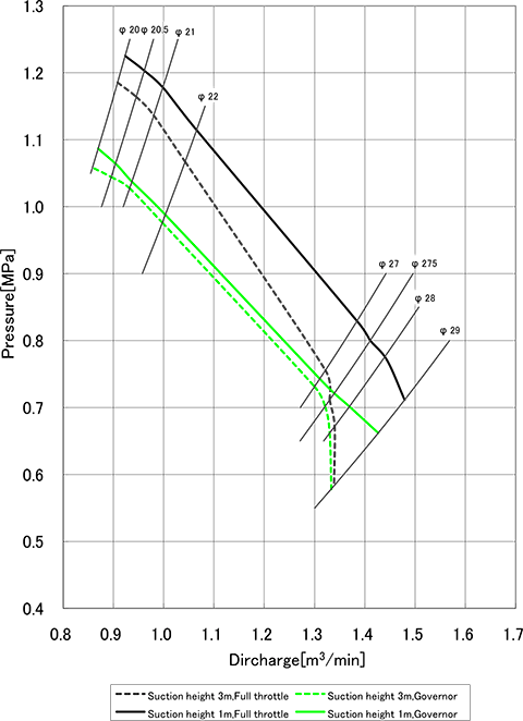 performance curve