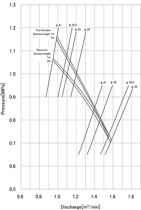 performance curve