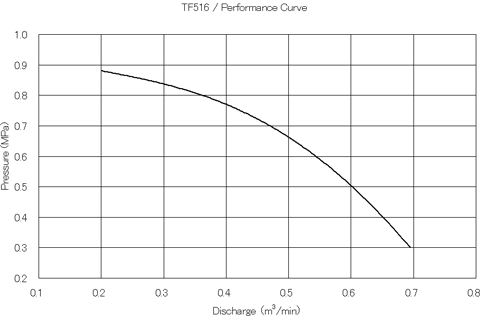 TF516MH-A