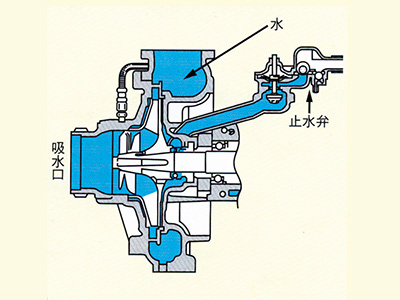 背面吸気ポンプ方式