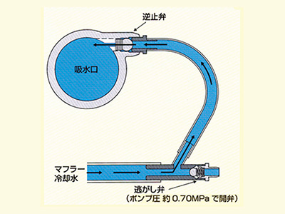 ナイスバルブ（水冷ラジエータ）